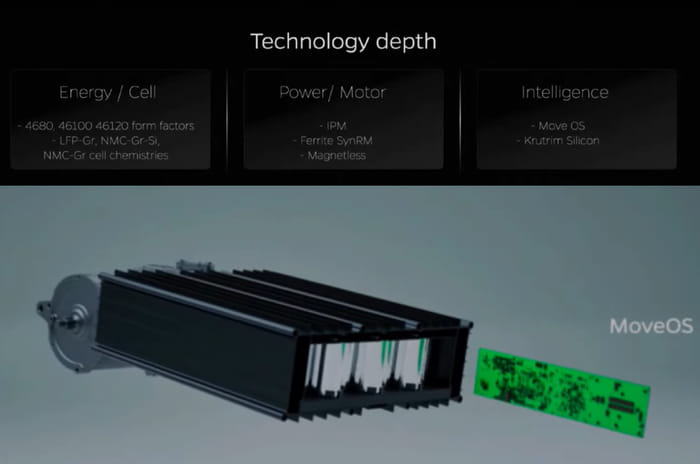 Ola S1 Pro Sport revealed along with future technology promises